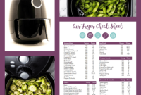 Air Frying Made Easy: Free Printable Cheat Sheet